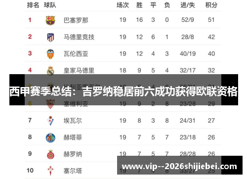西甲赛季总结：吉罗纳稳居前六成功获得欧联资格