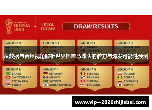 从数据与赛程视角解析世界杯黑马球队的潜力与爆发可能性预测