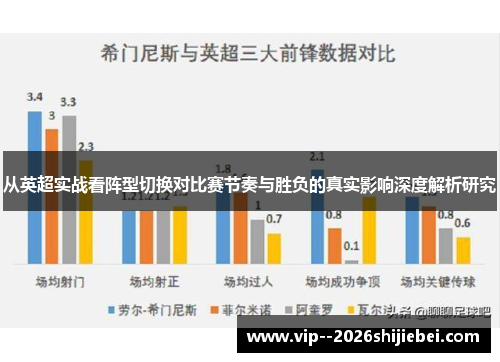 从英超实战看阵型切换对比赛节奏与胜负的真实影响深度解析研究